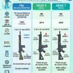 Llegan los ARAD 7 y ARAD 5 a la Argentina